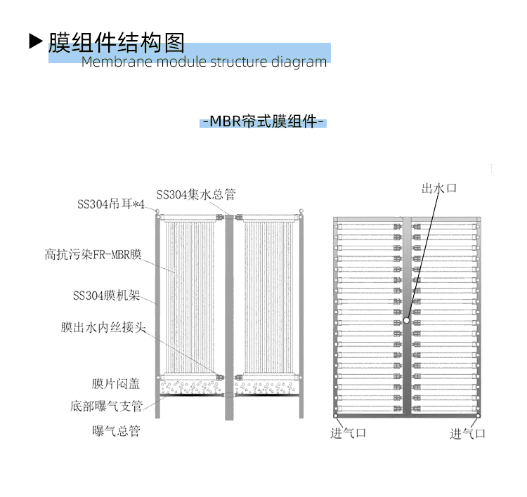 HX簾式膜結(jié)構(gòu)圖